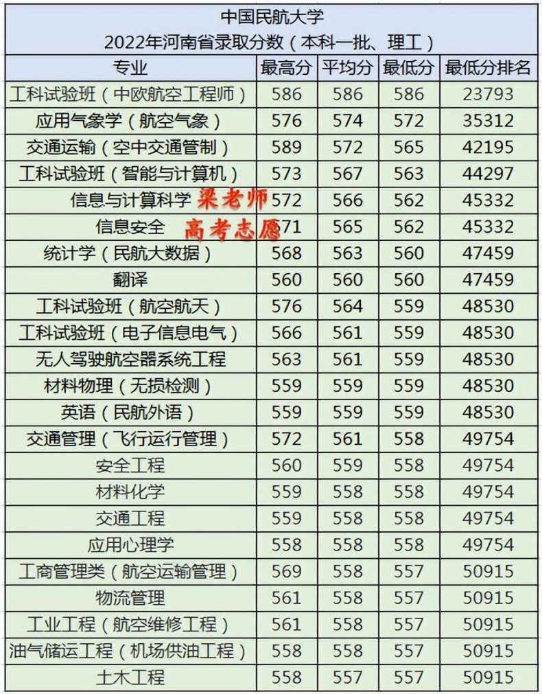 中国民航大学怎么样（附：2022年河南省录取分数）-1