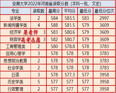安徽大学怎么样(附:2022年在河南省录取分数)-1 安徽大学怎么样(附:2022年在河南省录取分数)-广东技校排名网