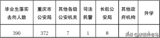 重庆警察学院怎么样好不好（附：2022年招生计划、选科要求、报考条件）-1