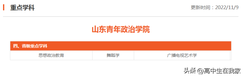 山东青年政治学院是一本还是二本（附：招生专业和选课要求）-1