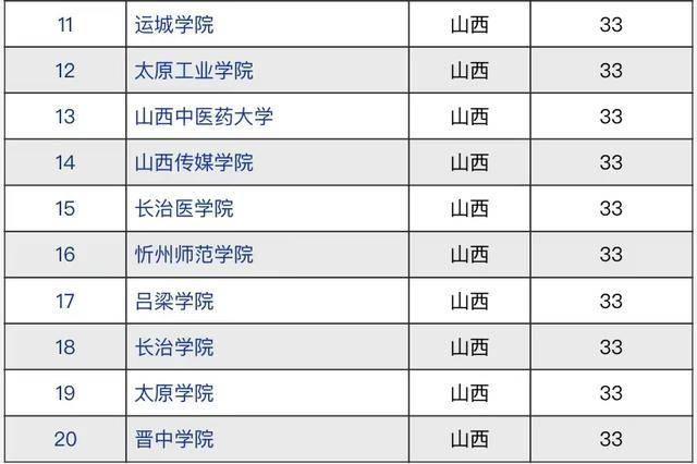 山西省哪些大学是比较好的(附:山西省高校排名榜)-1 山西省哪些大学是比较好的(附:山西省高校排名榜)-广东技校排名网