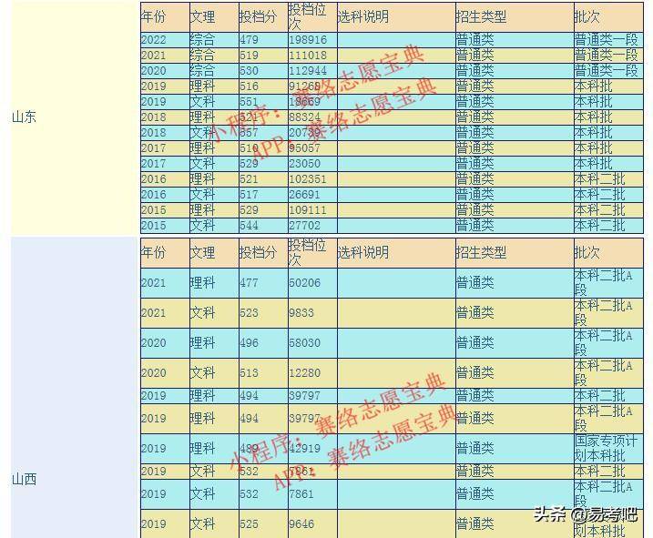 大连民族大学怎么样好不好?(附:历年录取分数线)-1 大连民族大学怎么样好不好?(附:历年录取分数线)-广东技校排名网