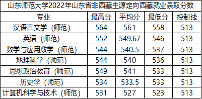 山东师范大学简介(附:2022年录取分数)-1 山东师范大学简介(附:2022年录取分数)-广东技校排名网