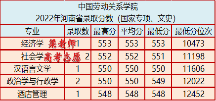 中国劳动关系学院简介(附:2022年河南省录取分数)-1 中国劳动关系学院简介(附:2022年河南省录取分数)-广东技校排名网
