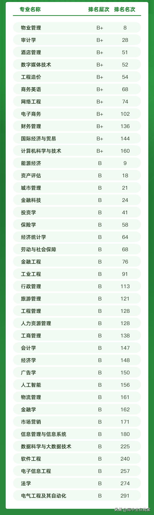山东工商学院怎么样好不好(附:招生专业及选课要求)-1 山东工商学院怎么样好不好(附:招生专业及选课要求)-广东技校排名网