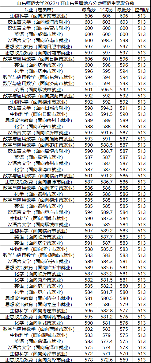 山东师范大学简介(附:2022年录取分数)-1 山东师范大学简介(附:2022年录取分数)-广东技校排名网