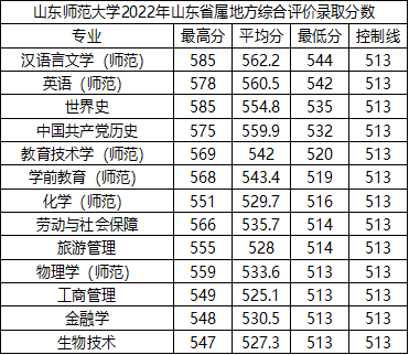 山东师范大学简介(附:2022年录取分数)-1 山东师范大学简介(附:2022年录取分数)-广东技校排名网