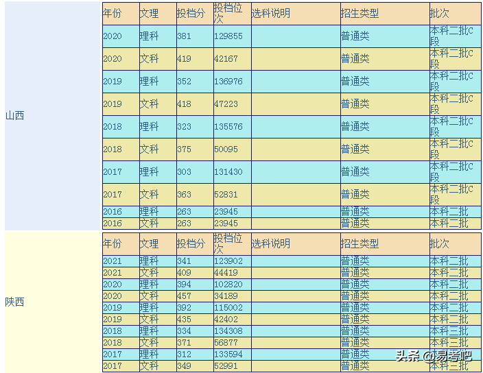 南宁理工大学怎么样？宿舍环境好不?录取分数高吗？-1