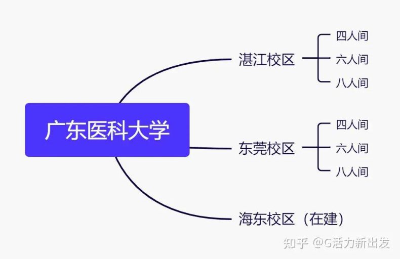 广东医科大学怎么样(附:2022年各科录取分数线)-1 广东医科大学怎么样(附:2022年各科录取分数线)-广东技校排名网