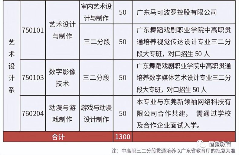 东莞经济贸易学校实力如何（附：招生专业及报考条件）-1