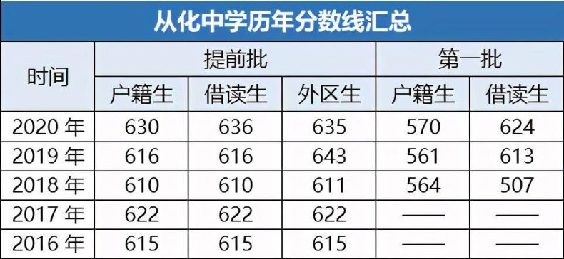 广州有哪些优质的高中学校（附：广州市高中排名榜）-1