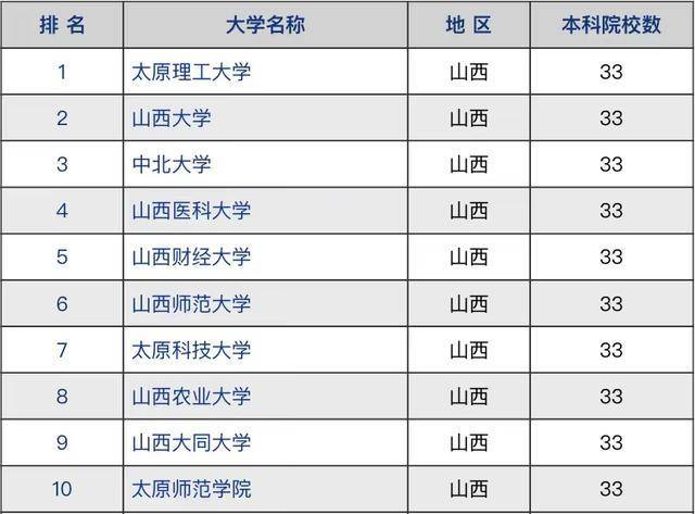 山西省哪些大学是比较好的(附:山西省高校排名榜)-1 山西省哪些大学是比较好的(附:山西省高校排名榜)-广东技校排名网