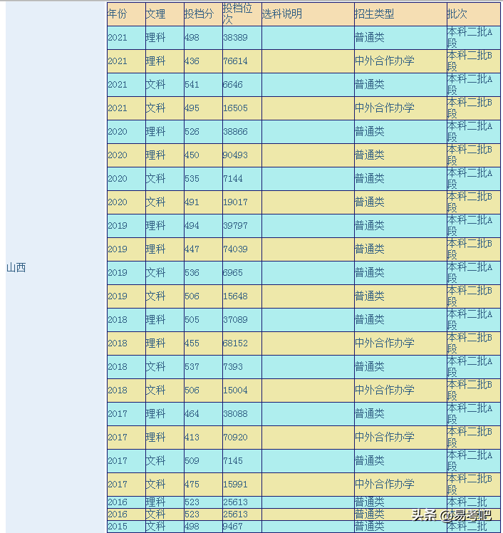 武汉轻工大学是一本还是二本?(附:各省历届分数线)-1 武汉轻工大学是一本还是二本?(附:各省历届分数线)-广东技校排名网