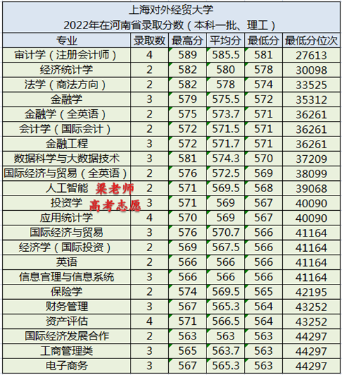 上海对外经贸大学怎么样(附:2022年录取分数)-1 上海对外经贸大学怎么样(附:2022年录取分数)-广东技校排名网