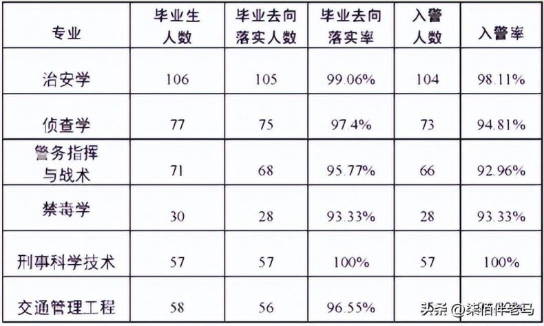 重庆警察学院怎么样好不好（附：2022年招生计划、选科要求、报考条件）-1