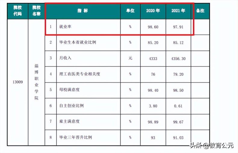 中国最好的十所专科院校（中国大专学校前十排名）-1