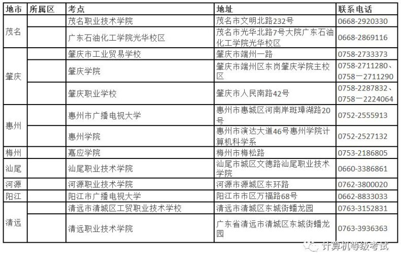 广东省2023上半年全国计算机等级考试时间（附：考点及地址信息）-1