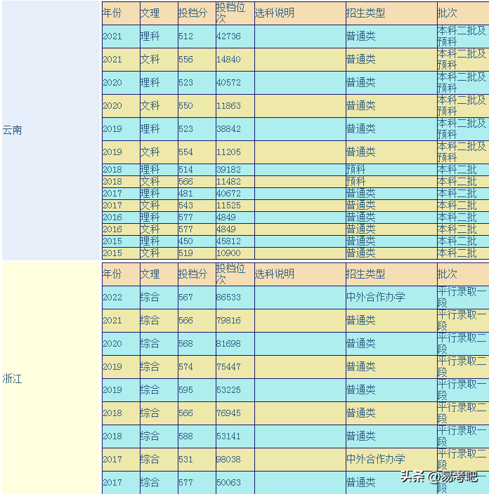 武汉轻工大学是一本还是二本?(附:各省历届分数线)-1 武汉轻工大学是一本还是二本?(附:各省历届分数线)-广东技校排名网
