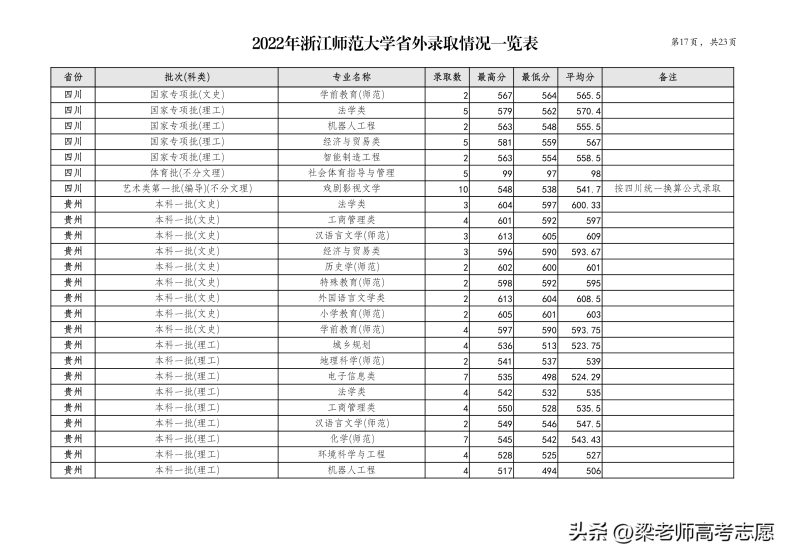 浙江师范大学简介（附：2022年分省分专业录取分数）-1