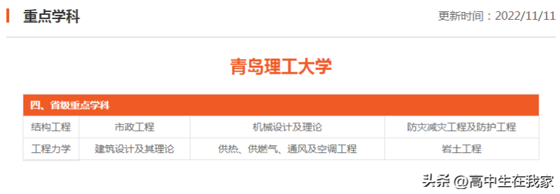 青岛理工大学怎么样好不好(附:重点学科及招生专业)-1 青岛理工大学怎么样好不好(附:重点学科及招生专业)-广东技校排名网
