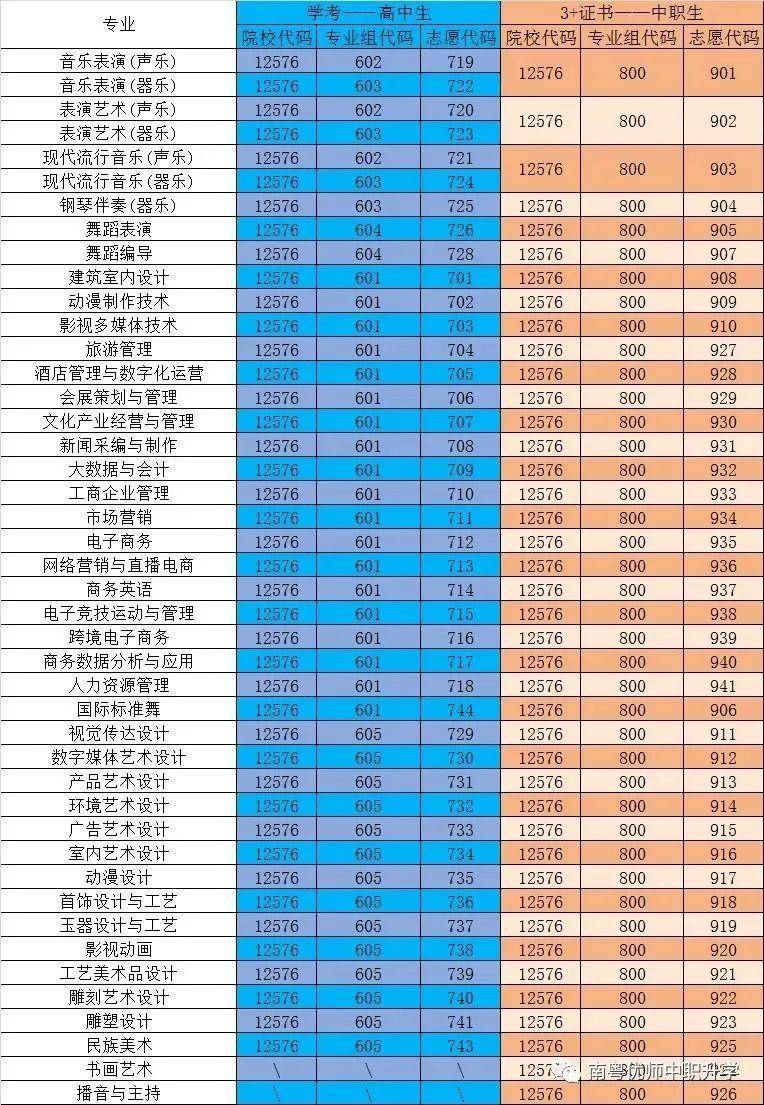 珠海艺术职业学院简介(附:2022年春季招生计划)-1 珠海艺术职业学院简介(附:2022年春季招生计划)-广东技校排名网