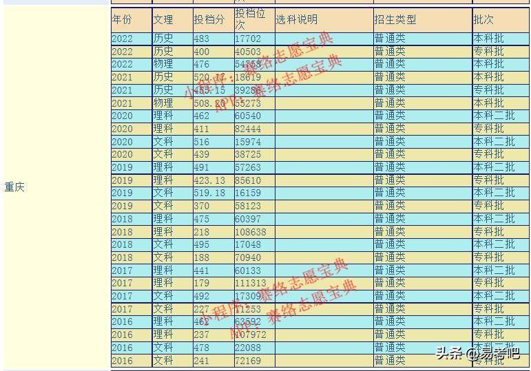 琼台师范学院是专科还是本科？（附：历年录取分数线）-1