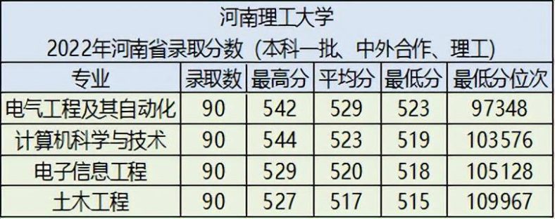 河南理工大學(xué)怎么樣（附：2022年錄取分?jǐn)?shù)）-1