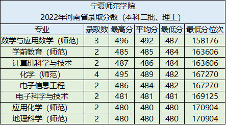 宁夏师范学院怎么样(附:招生专业及宿舍情况)-1 宁夏师范学院怎么样(附:招生专业及宿舍情况)-广东技校排名网