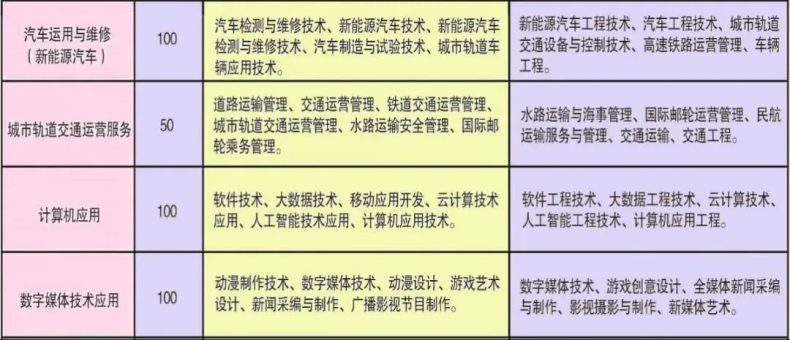 泰安市科技中等专业学校好不好（附：2022年中职招生计划）-1