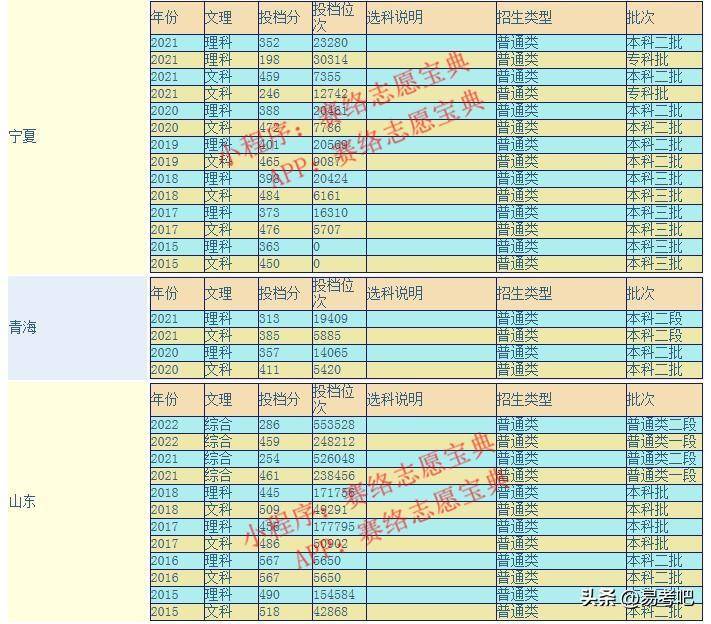 西安工商学院是专科还是本科(附:历年录取分数线)-1 西安工商学院是专科还是本科(附:历年录取分数线)-广东技校排名网