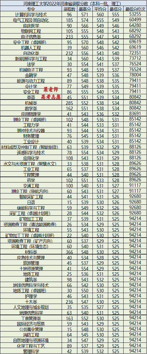 河南理工大學(xué)怎么樣（附：2022年錄取分?jǐn)?shù)）-1