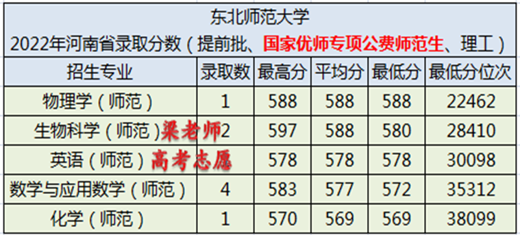 大学牡丹江师范学院大庆师范学院鞍山师范学院通化师范学院白城师范