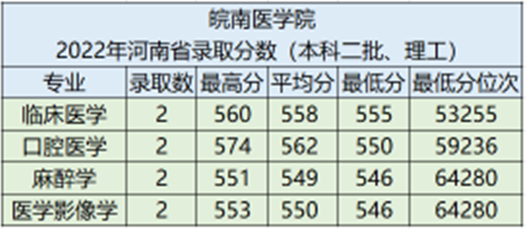 皖南医学院怎么样（附：招生专业及分数线）-广东技校排名网
