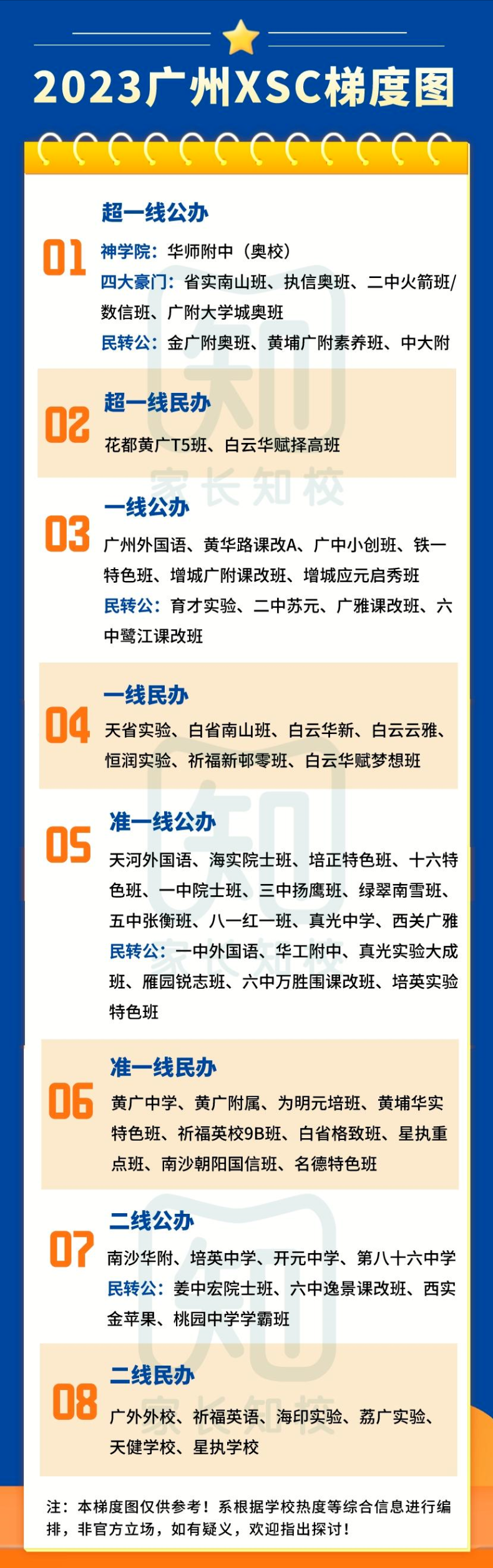2022年广州初中实力梯度情况（广州市初中学校排名榜）-1