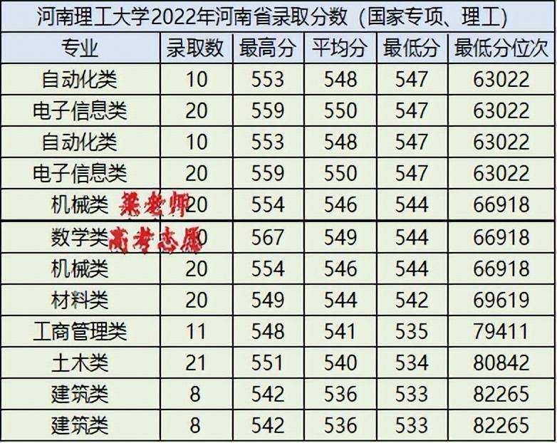 河南理工大學(xué)怎么樣（附：2022年錄取分?jǐn)?shù)）-1