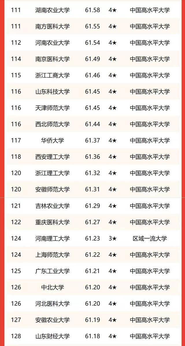 我国哪些双非高校值得推荐(附:双非高校最新排名)-1 我国哪些双非高校值得推荐(附:双非高校最新排名)-广东技校排名网
