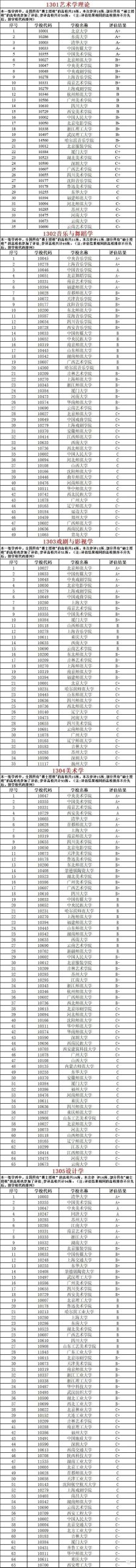 艺术类全国学科排名(各大学艺术学科排名榜)-广东技校排名网