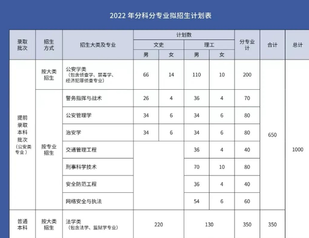 贵州警察学院简介（附：2022年招生计划 、报考条件、录取成绩）-1