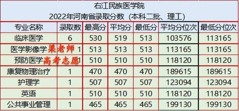 右江民族医学院简介(附:2022年录取分数)-1 右江民族医学院简介(附:2022年录取分数)-广东技校排名网