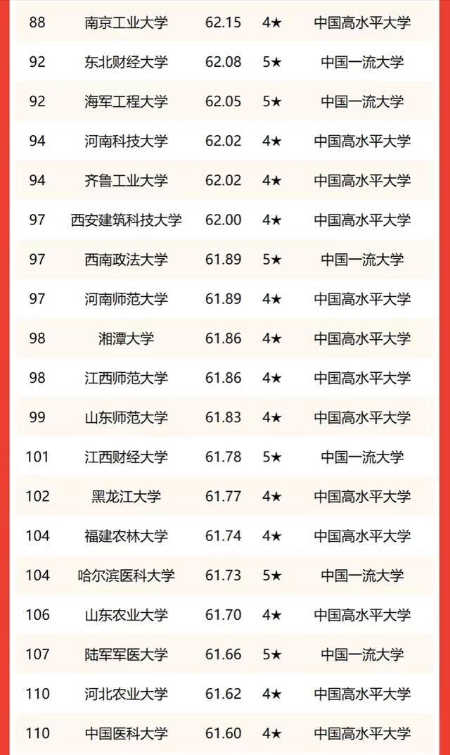 我国哪些双非高校值得推荐(附:双非高校最新排名)-1 我国哪些双非高校值得推荐(附:双非高校最新排名)-广东技校排名网
