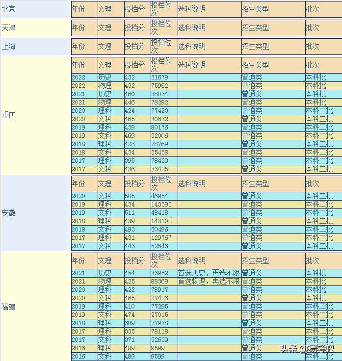 南宁理工大学怎么样？宿舍环境好不?录取分数高吗？-1