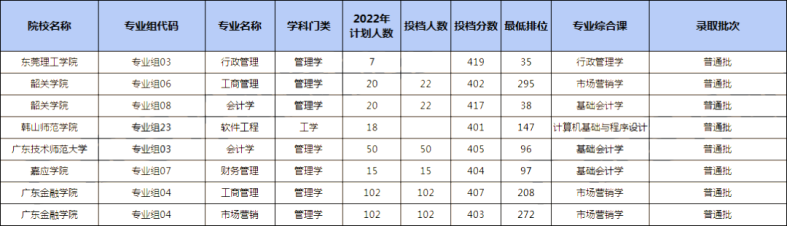 普通专升本哪些专业备考相对轻松-专升本好考专业有哪些-1