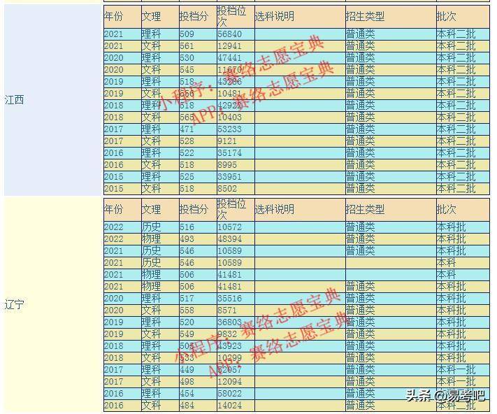 江苏理工学院怎么样好不好(附:历年录取分数线)-1 江苏理工学院怎么样好不好(附:历年录取分数线)-广东技校排名网