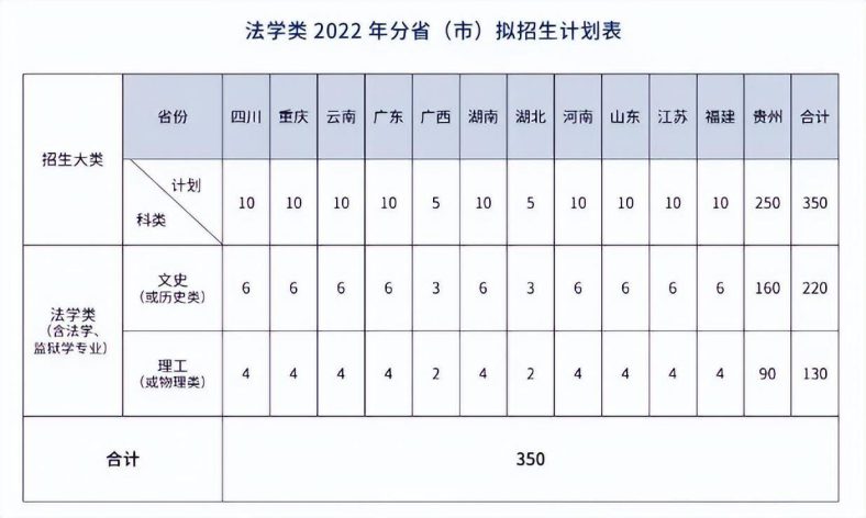 贵州警察学院简介（附：2022年招生计划 、报考条件、录取成绩）-1