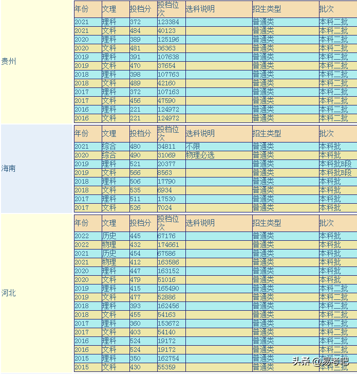 南宁理工大学怎么样？宿舍环境好不?录取分数高吗？-1