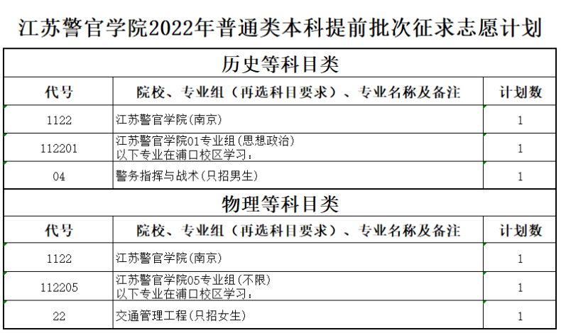 江苏警官学院简介（附：2022年招生计划、报考条件、录取成绩）-1