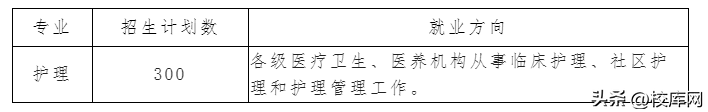 赣州卫生学校怎么样（附：招生专业及计划）-1