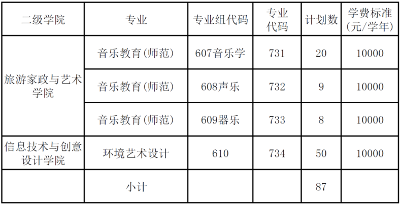 清远职业技术学院好不好（附：2023年3+证书招生计划）-1