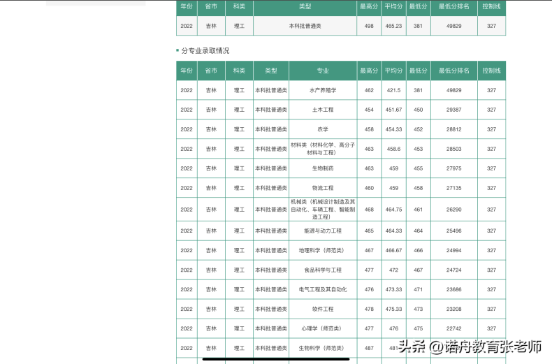 鲁东大学是什么样的大学（附：2022年录取分数线）-1