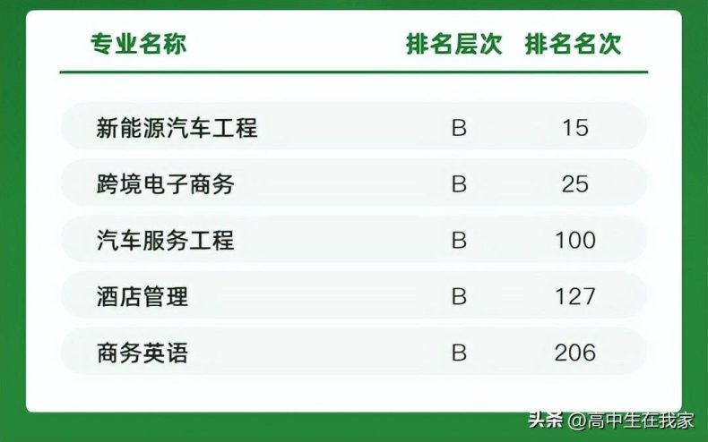 河南工学院实力如何（附：2024年拟在河北省招生专业及选课要求）-1